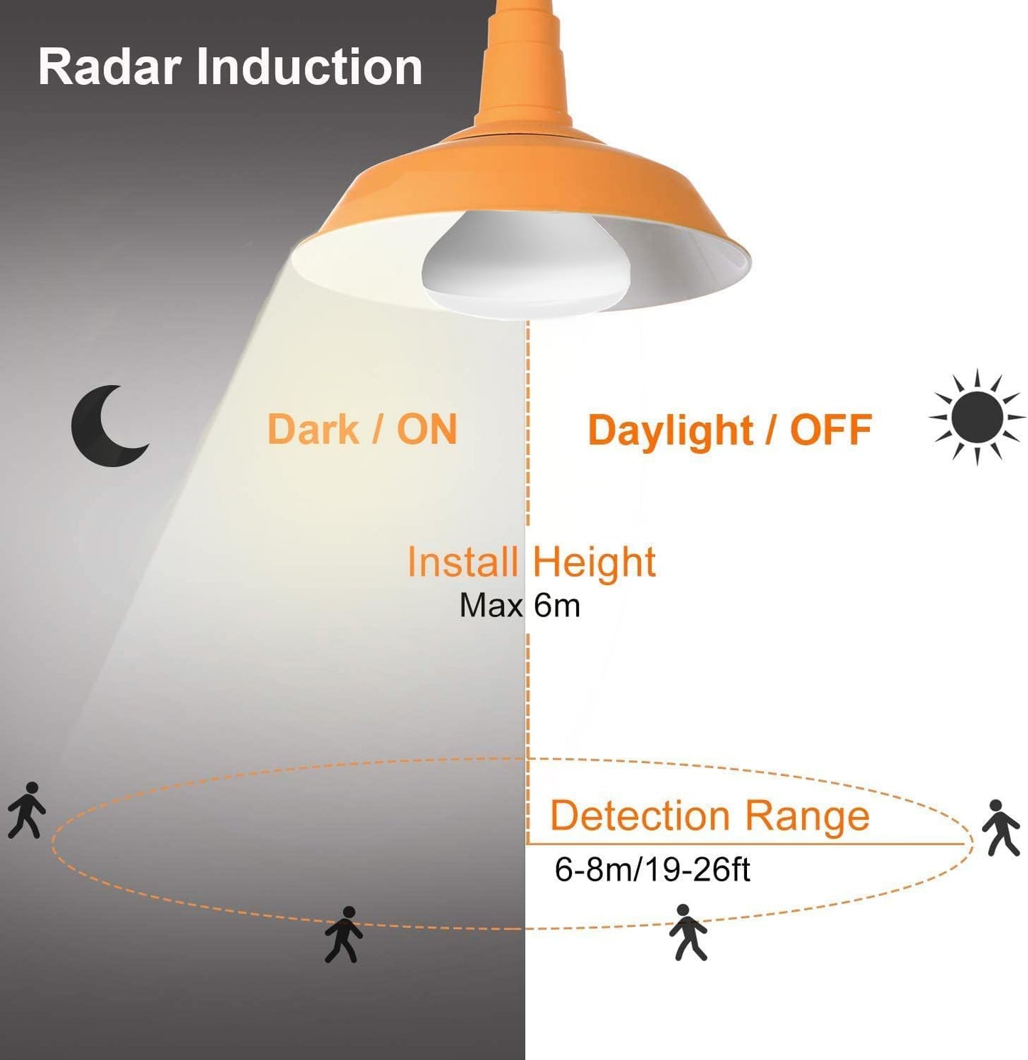 BR radar sensor motion light bulb